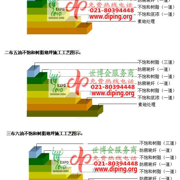 桂平不饱和树脂地坪，不饱和树脂防腐地坪,防腐蚀地坪施工厂家产品图2